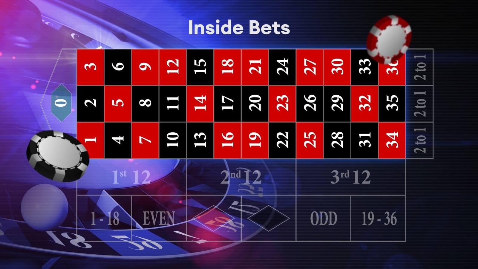 Tận hưởng Trải Nghiệm Casino Trực Tuyến Đích Thực Với Tiền Thật Tại New Zealand