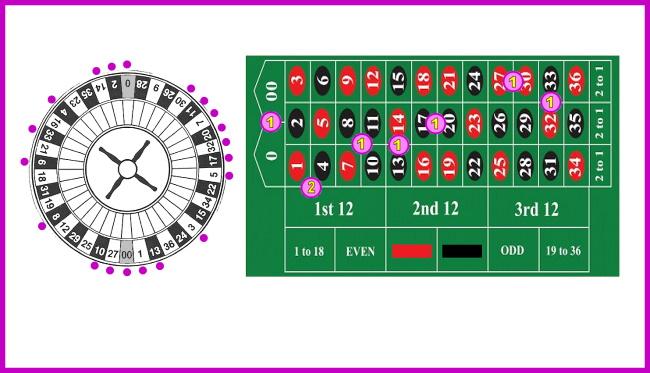 Khám phá cách chơi cờ tường online hiệu quả và thú vị